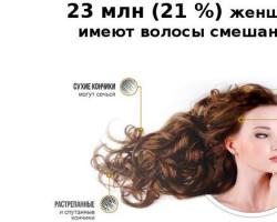 Как выбрать шампунь для комбинированных волос